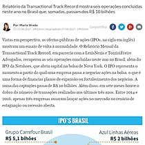 Empresas voltam a abrir capital e fazem ensaio de volta  normalidade